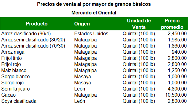 6 DE JUNIO GRANOS BASICOS