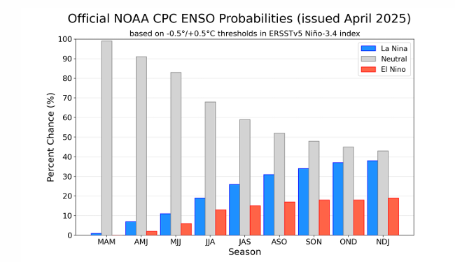 ENSO ABRIL 2025