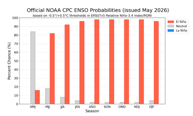 ENSO 14 DE MAYO 2026