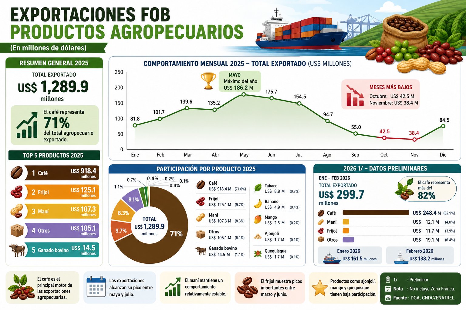 EXPORTACIONES AGROPECUARIAS reducida
