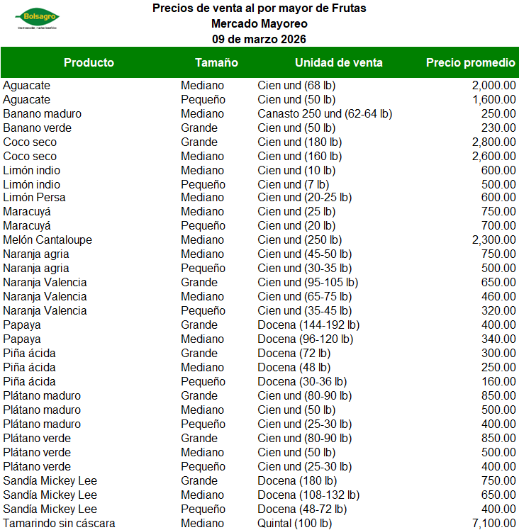 FRUTAS 9 DE MARZO 2026