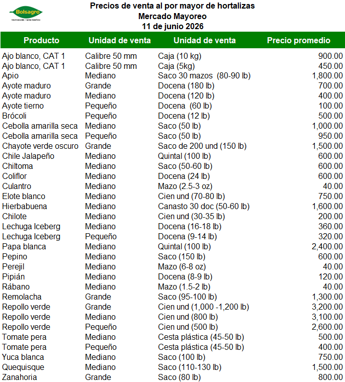 HORTALIZAS 11 DE JUNIO 2026