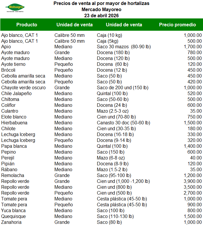 HORTALIZAS 23 DE ABRIL 2026
