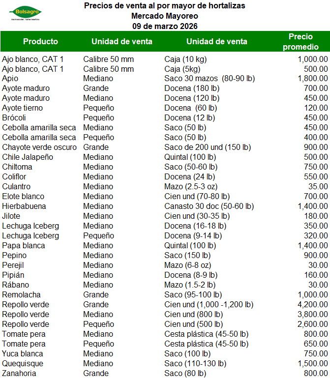 HORTALIZAS 9 DE MARZO 2026