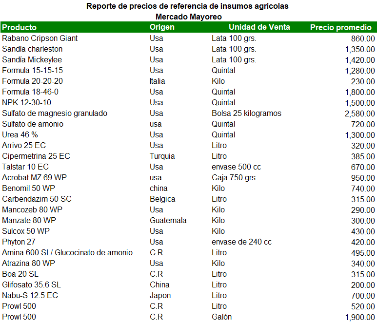 INSUMOS 18 DE NOVIEMBRE 2024