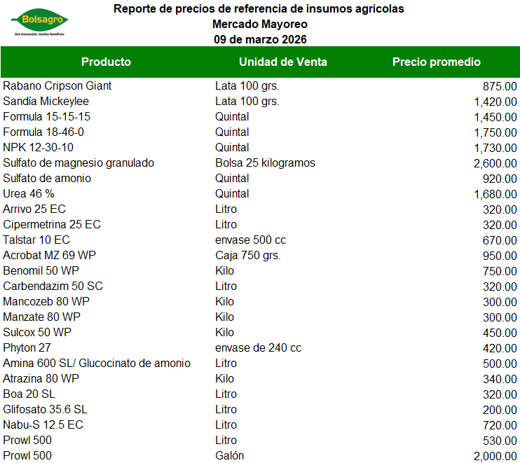 INSUMOS 9 DE MARZO 2026