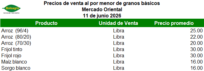 MINORISTA 11 DE JUNIO 2026