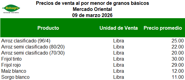 MINORISTA 9 DE MARZO 2026