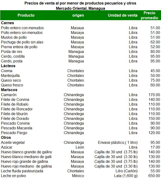 PECUARIOS 18 DE NOVIEMBRE 2024