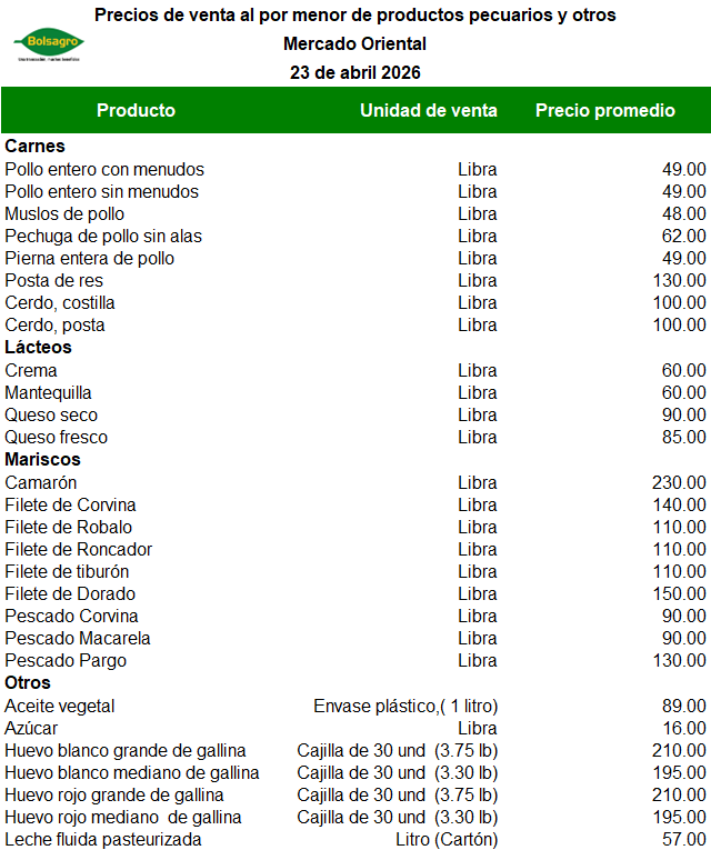 PECUARIOS 23 DE ABRIL 2026