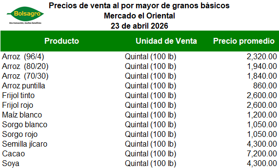 PRECIOS AL MAYORISTA 23 DE ABRIL 2026