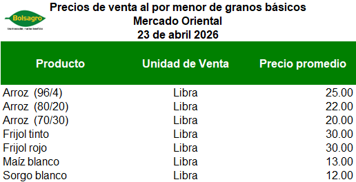 PRECIOS AL MINORISTA 23 DE ABRIL 2026