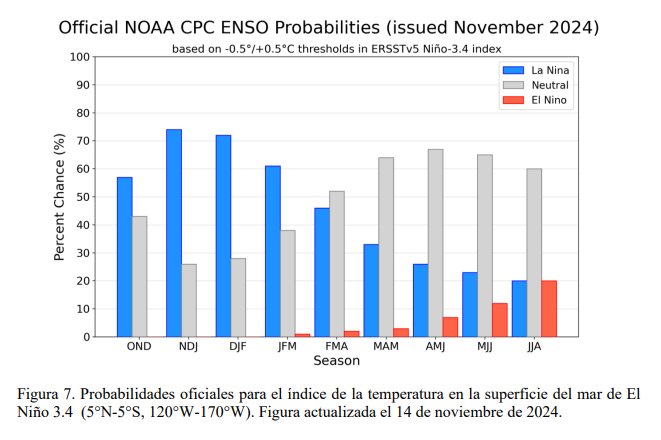 enso noviembre 2024